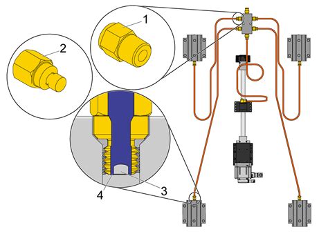 axis lubricant fittings